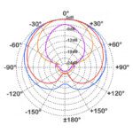 PROEL MFC81 Shotgun Style Condenser Microphone