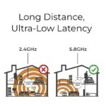 Nux C5-RC 5.8GHZ Wireless System